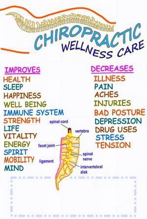 Chiropractic Apex NC Chiropractic Care for Wellness Chiropractic Apex NC Chiropractic Care for Wellness